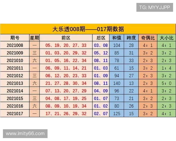 大乐透开奖号码历史走势深度分析与预测